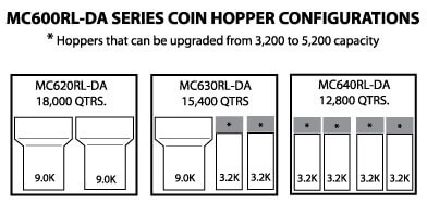 Hop-Config-Chart