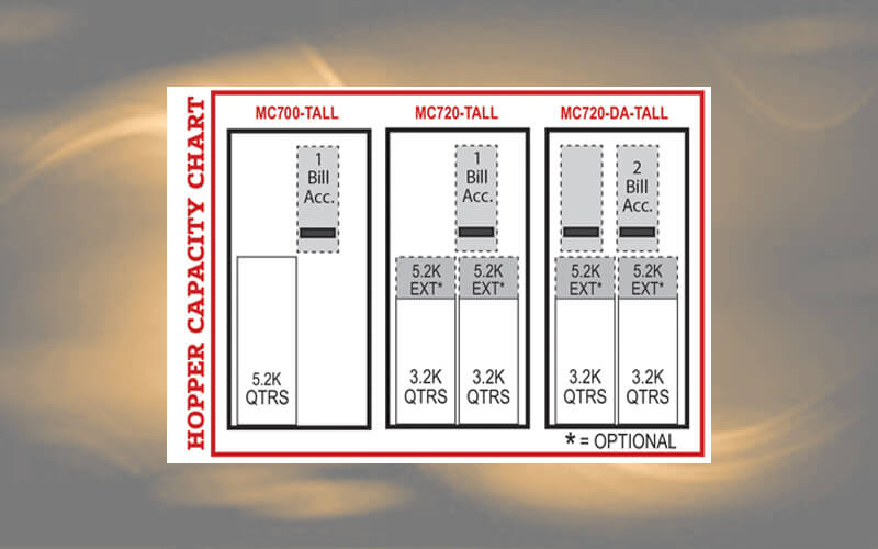 mc700-tall-c Hopper Configuration Chart for MC700-TALL series machines